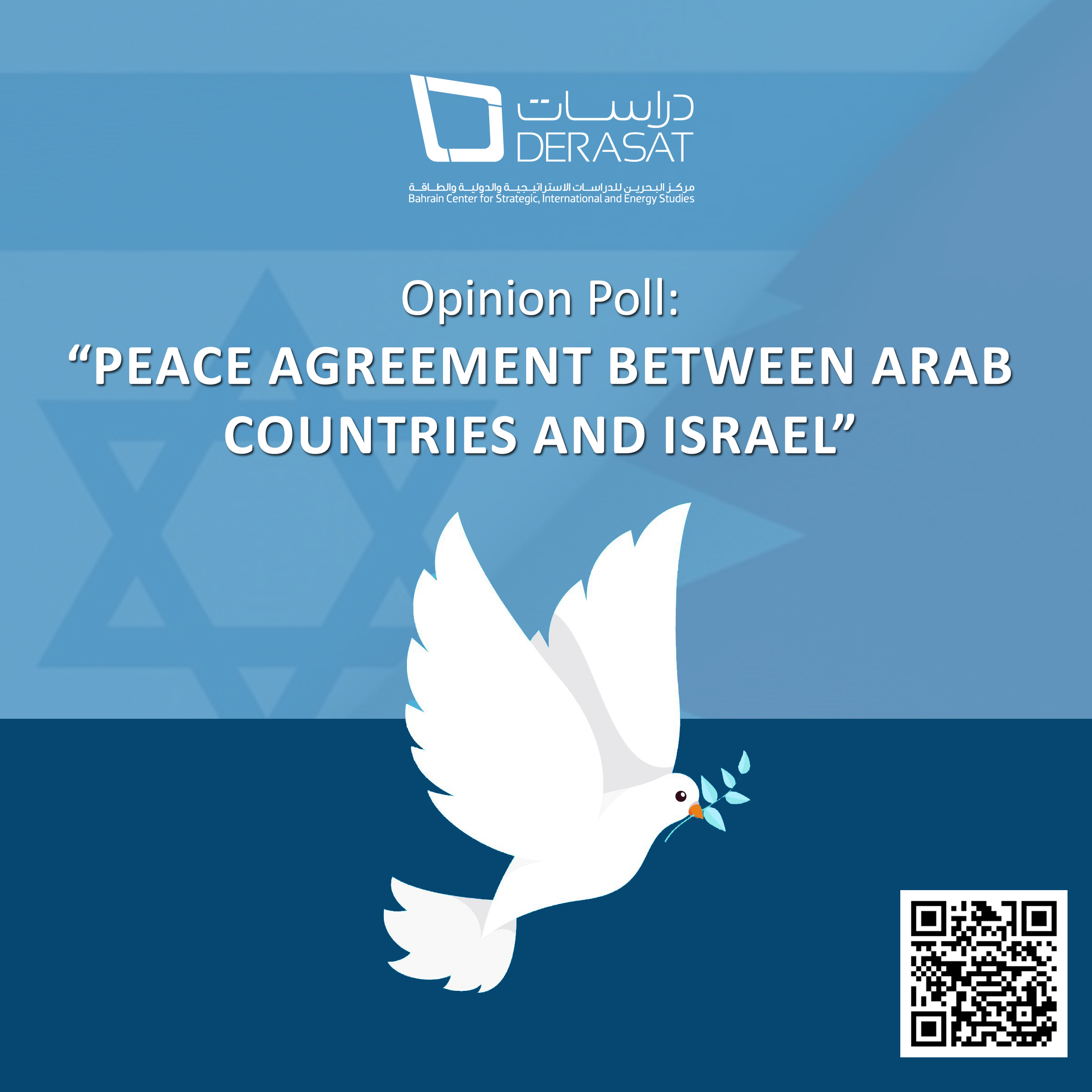 Opinion Poll on “Peace Agreement Between Arab Countries & Israel”